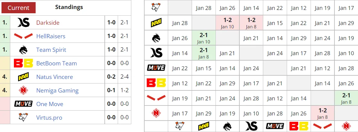 Liquipedia