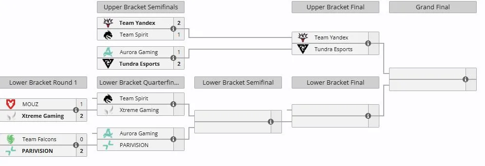 Плей-офф ESL One Birmingham 2026 (liquipedia)