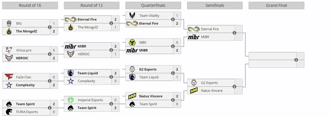 Плей-офф ESL Pro League Season 20