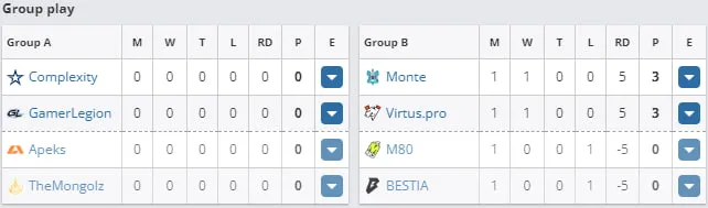 Группы на ESL Challenger Atlanta 2023