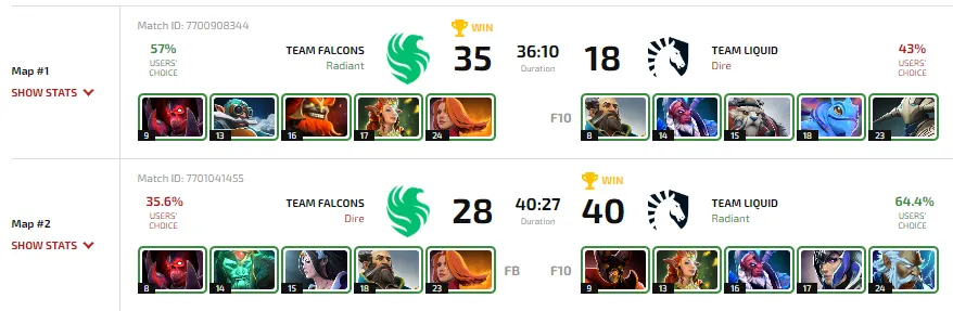 Статистика матча Team Falcons против Team Liquid