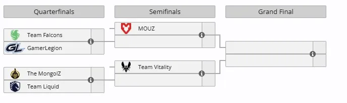 Плей-офф IEM Melbourne 2025