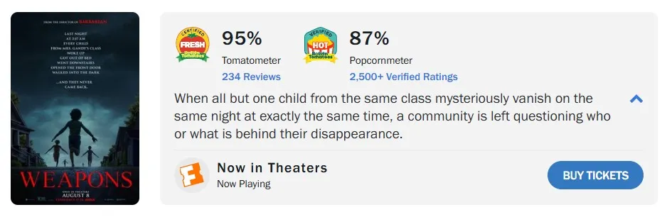 Хоррор «Орудия» на Rotten Tomatoes