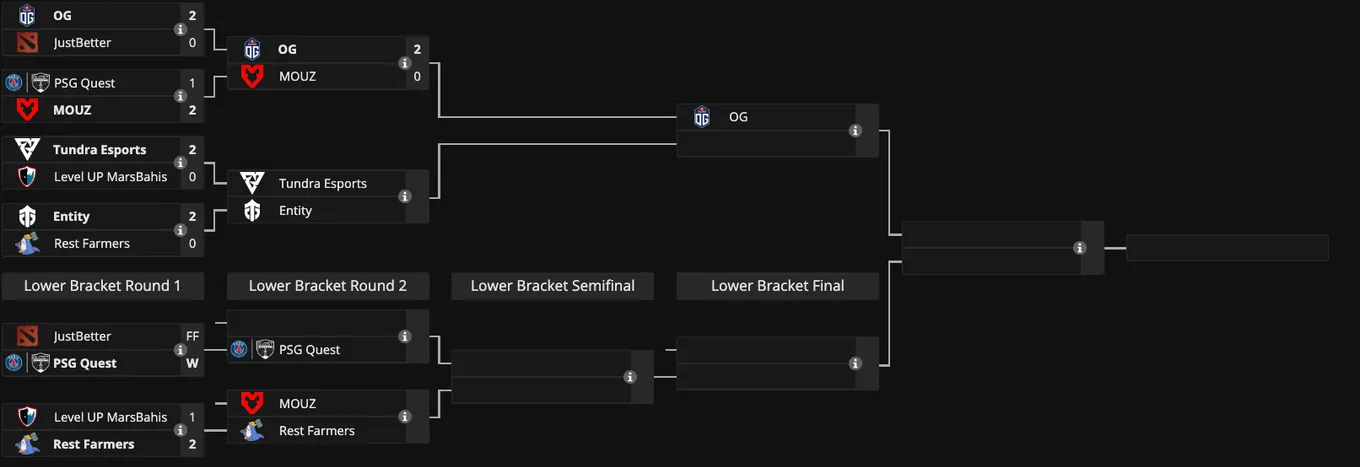 Закрытая квалификация к PGL Wallachia Season 1 для Западной Европы