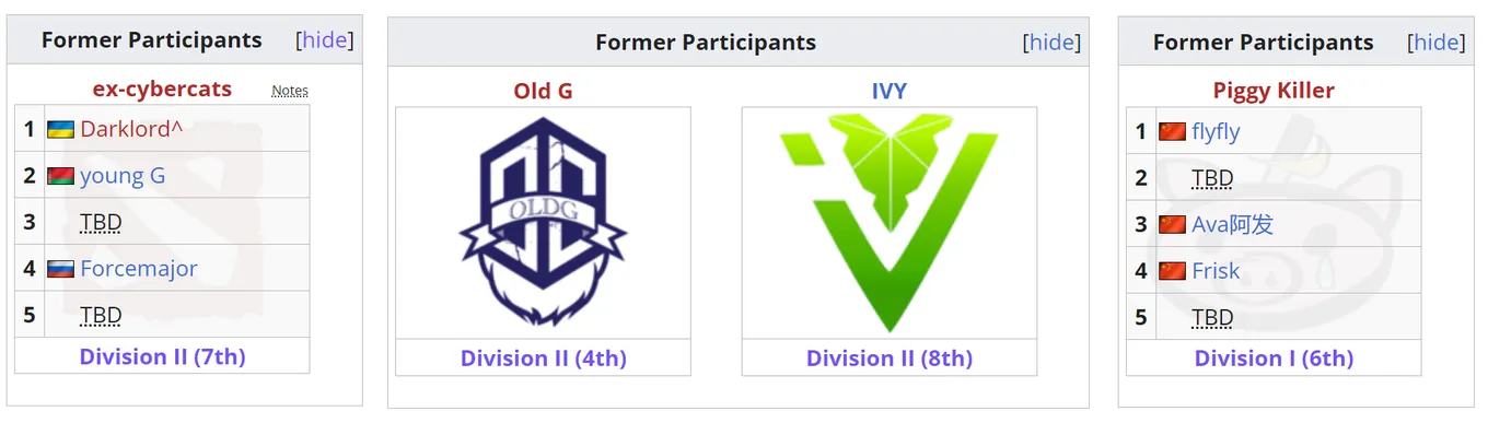 Cybercats, Old G, IVY и Piggy Killer пропустят квалификации к The International 12