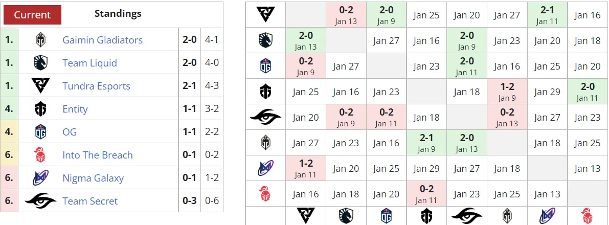 Liquipedia