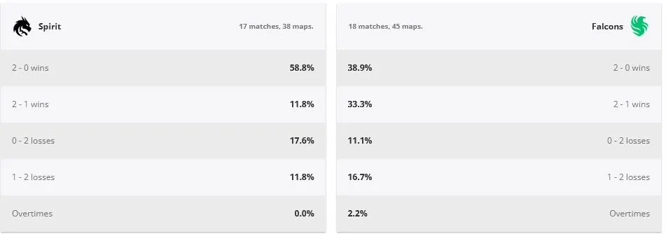 Статистика команд за 3 месяца (HLTV)