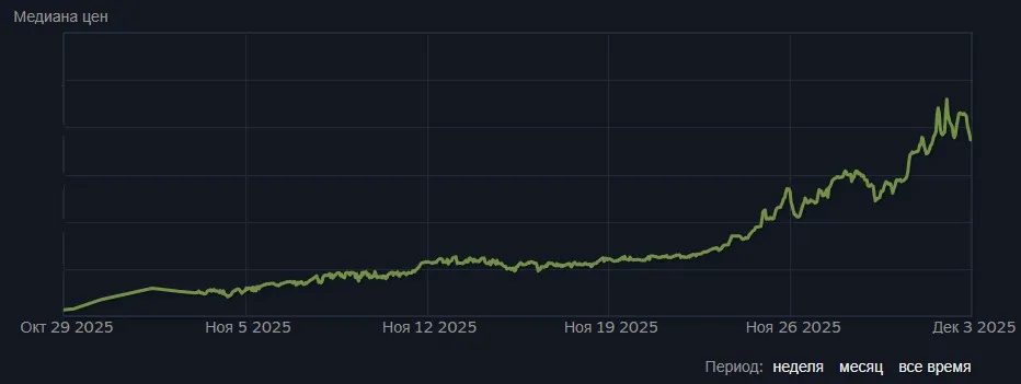 «Перчаточный кейс» на торговой площадке Steam