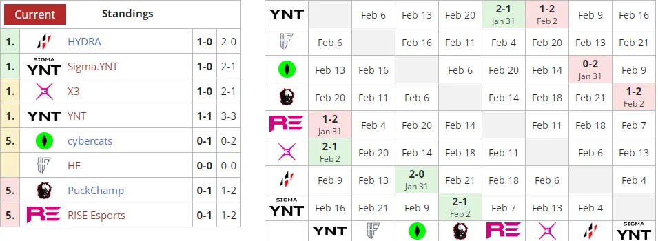 Liquipedia