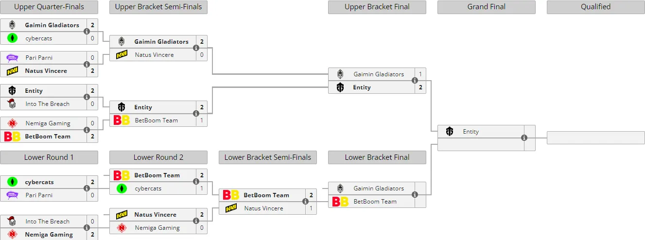 Liquipedia