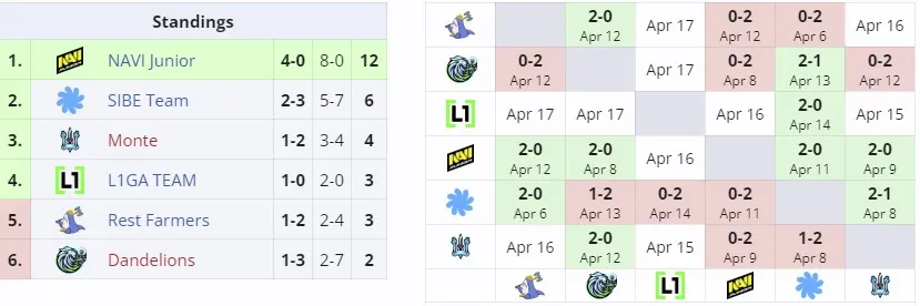 European Pro League Season 17
