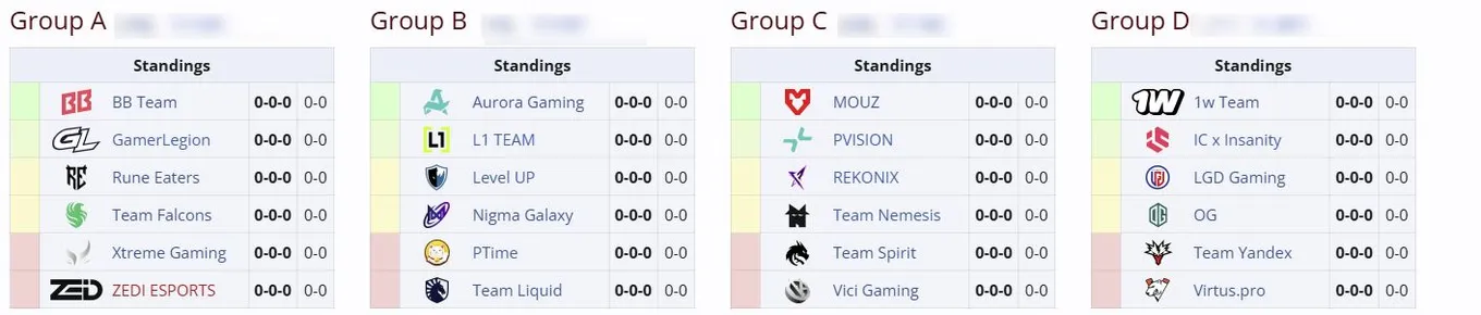 Группы на Esports World Cup 2026 (liquipedia)