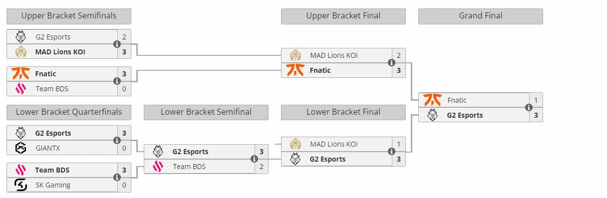 LEC Season Finals 2024 по League of Legends