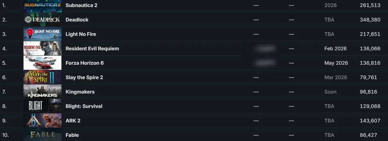 Топ-10 самых желаемых игр в Steam