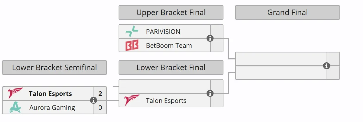 Плей-офф DreamLeague Season 26