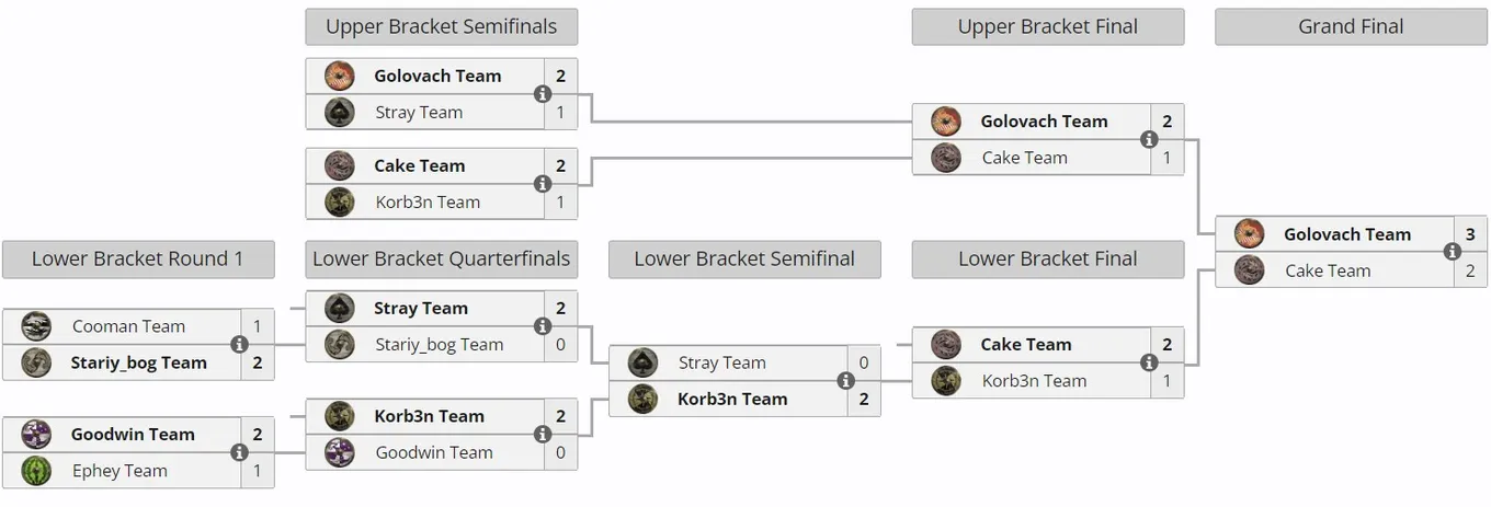 Плей-офф BetBoom Streamers Battle 8