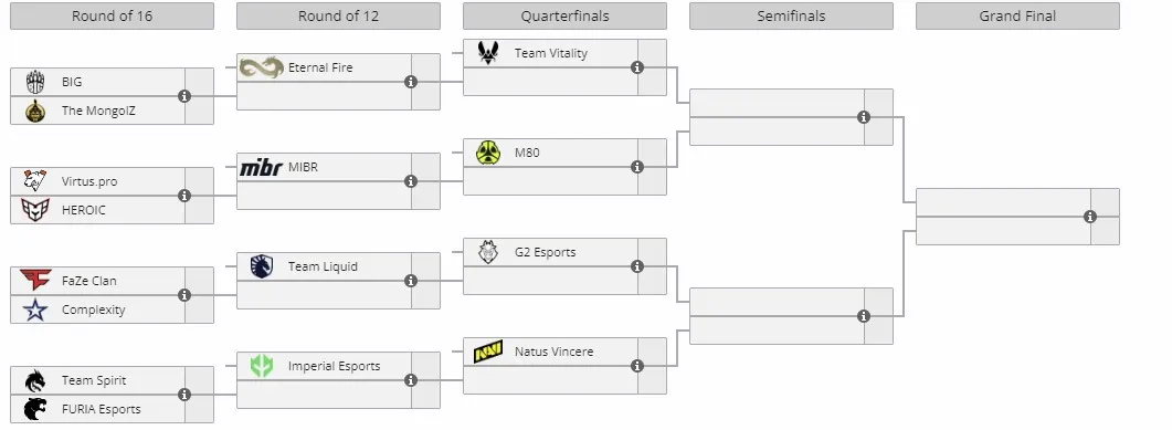 Плей-офф ESL Pro League Season 20