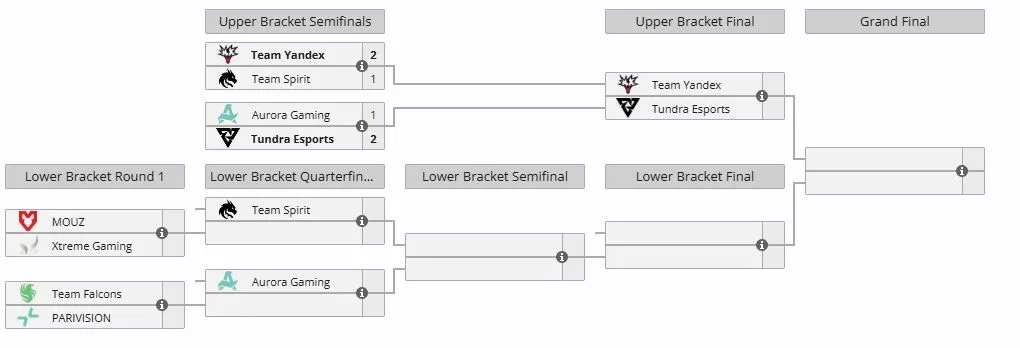 Плей-офф ESL One Birmingham 2026 (liquipedia)