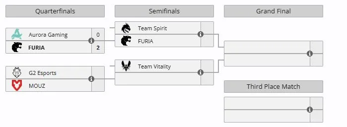 Плей-офф IEM Krakow 2026 (liquipedia)