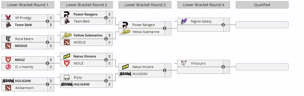 Нижняя сетка европейского отбора на The International 2026 (15) (liquipedia)