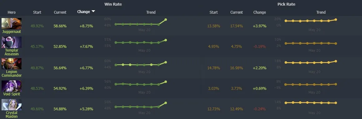 Dotabuff