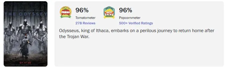 «Одиссея» на Rotten Tomatoes