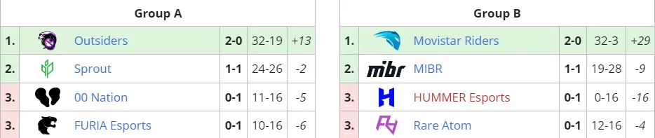 Liquipedia