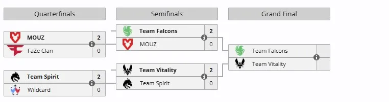 Плей-офф BLAST Rivals Spring 2025