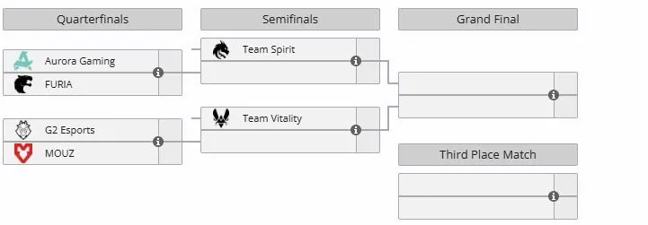 Плей-офф IEM Krakow 2026 (liquipedia)