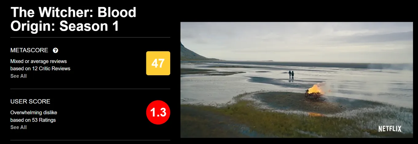 Рейтинг «Ведьмак: Происхождение» на Metacritic