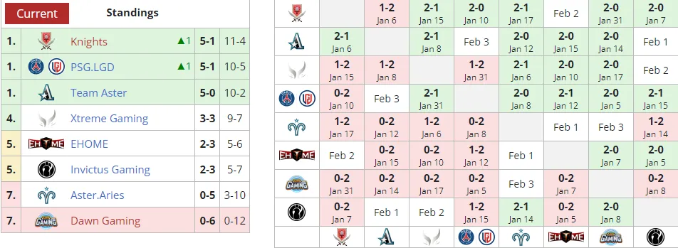 Liquipedia