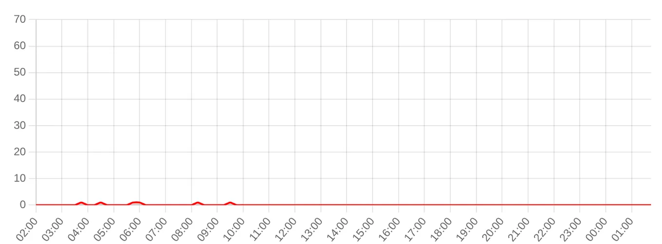 Жалобы на 2ГИС за последние 24 часа (данные на 14 сентября 2026, 18:00 МСК)