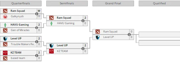 Liquipedia