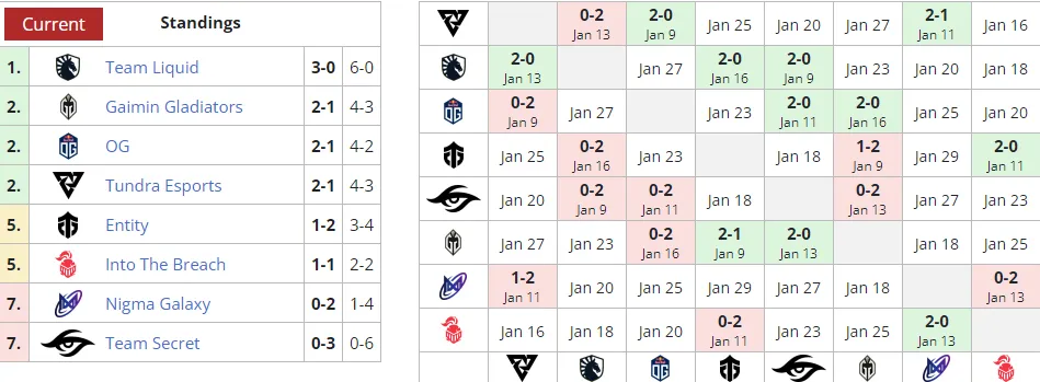 Liquipedia