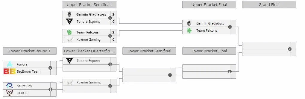 DreamLeague Season 23