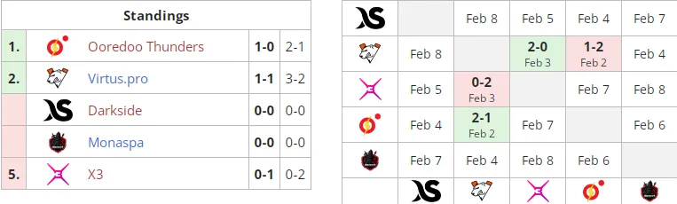 Liquipedia