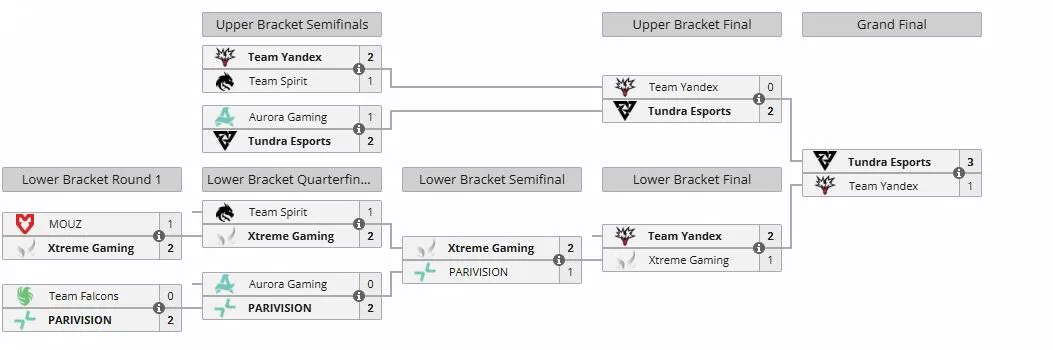 Плей-офф ESL One Birmingham 2026 (liquipedia)