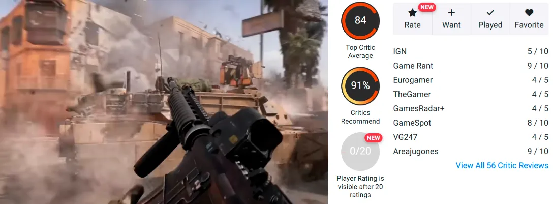 На Opencritic новый шутер Battlefield 6 оценили на 84/100 балла (игру рекомендует 91% критиков)