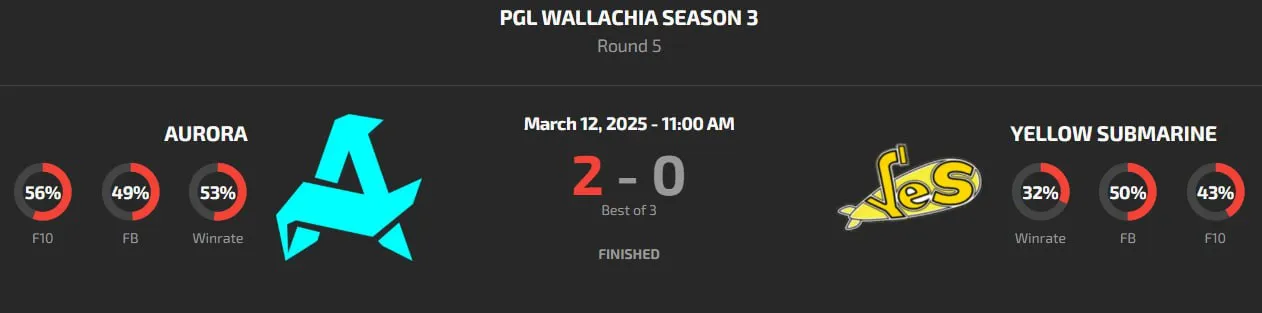 PGL Wallachia Season 3