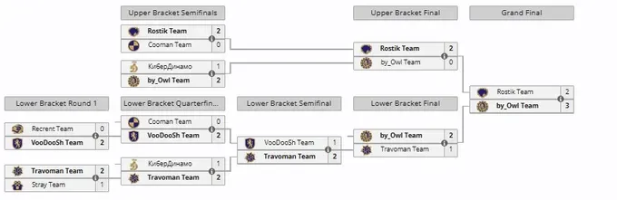 Плей-офф BetBoom Streamers Battle 12 x Динамо
