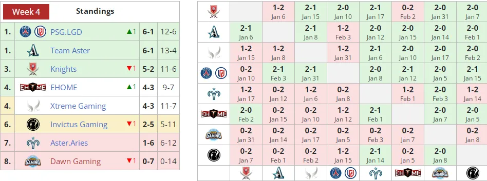 Liquipedia