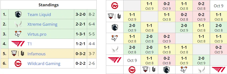 Liquipedia