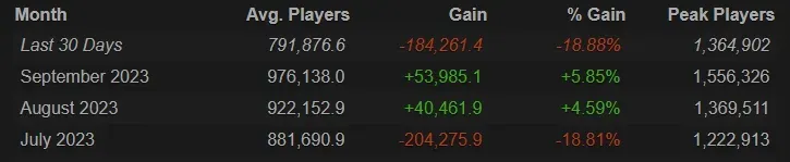 SteamDB