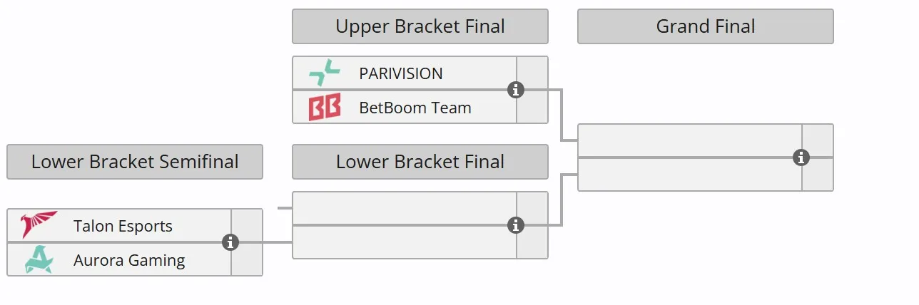 Плей-офф DreamLeague Season 26