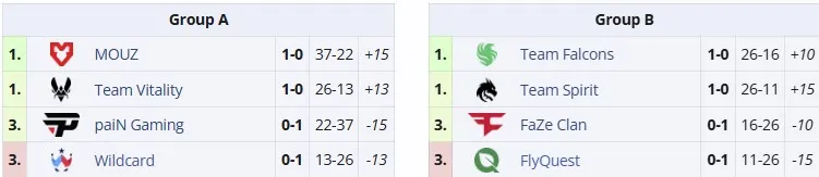 Групповой этап BLAST Rivals Spring 2025