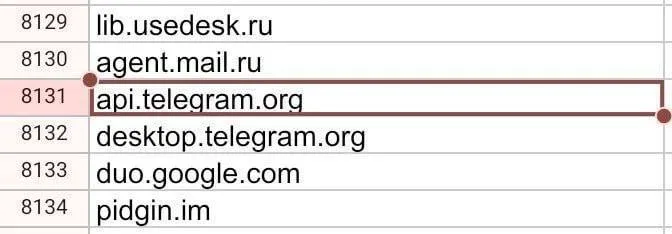 Telegram в «белом списке» РФ