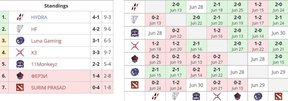 Liquipedia