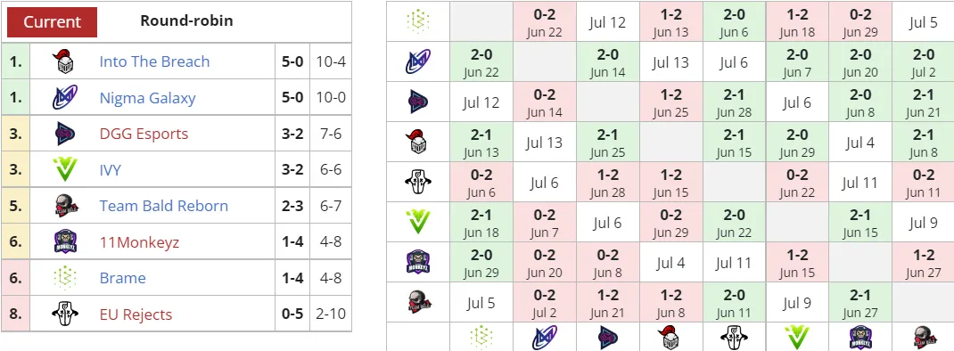 Liquipedia