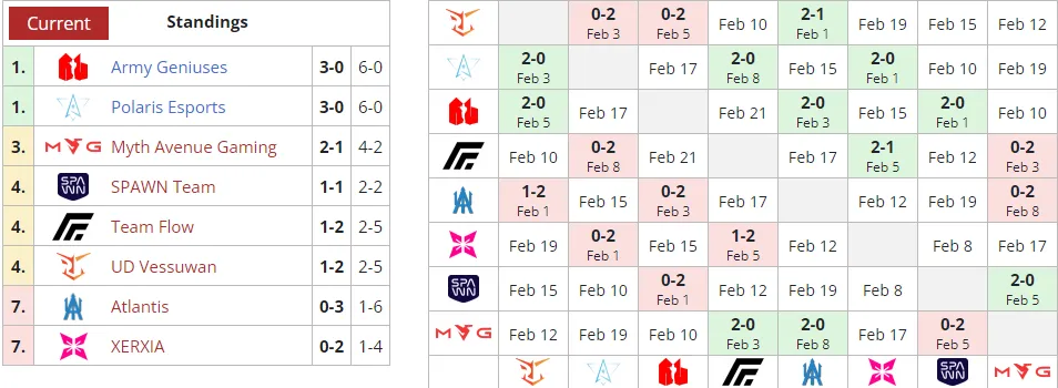 Liquipedia