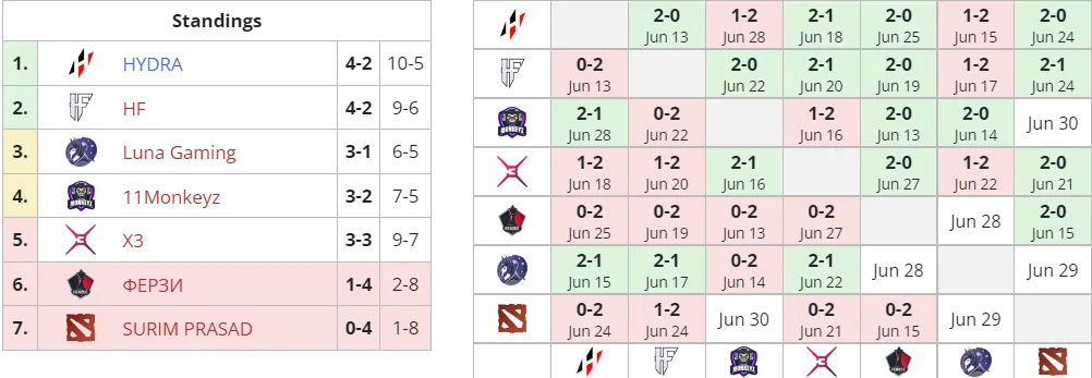 Liquipedia